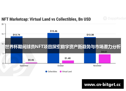 世界杯期间球员NFT项目探索数字资产新趋势与市场潜力分析