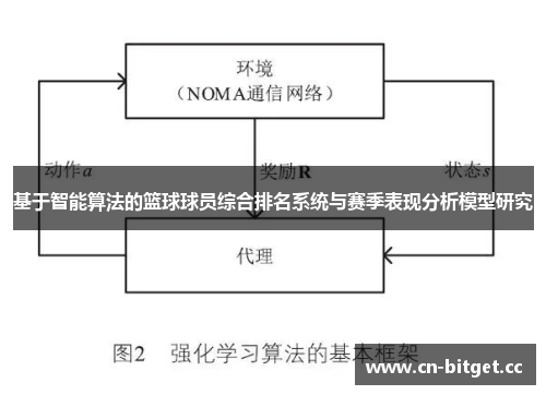 基于智能算法的篮球球员综合排名系统与赛季表现分析模型研究