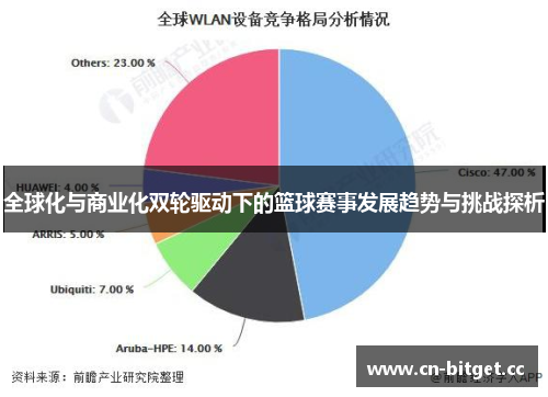 全球化与商业化双轮驱动下的篮球赛事发展趋势与挑战探析