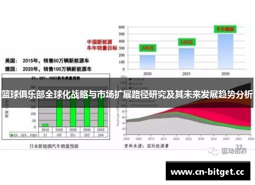 篮球俱乐部全球化战略与市场扩展路径研究及其未来发展趋势分析