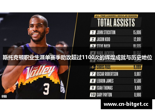 斯托克顿职业生涯单赛季助攻超过1100次的辉煌成就与历史地位