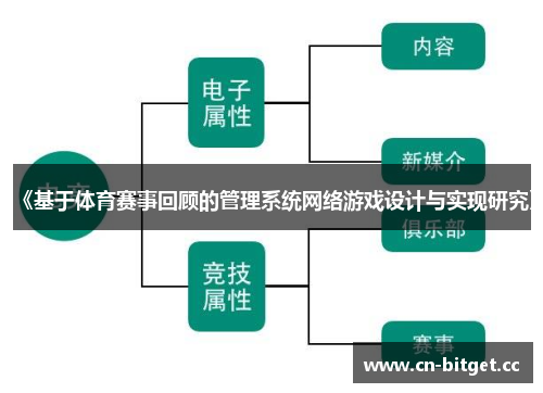 《基于体育赛事回顾的管理系统网络游戏设计与实现研究》