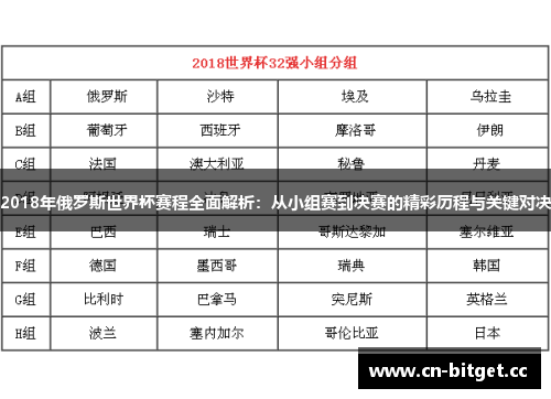 2018年俄罗斯世界杯赛程全面解析：从小组赛到决赛的精彩历程与关键对决