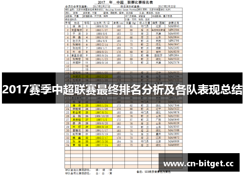2017赛季中超联赛最终排名分析及各队表现总结