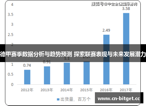 德甲赛季数据分析与趋势预测 探索联赛表现与未来发展潜力