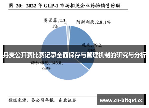 丹麦公开赛比赛记录全面保存与管理机制的研究与分析